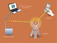 Esquema de funcionamiento del medidor autonomo de nivel