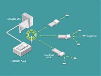 Esquema de funcionamiento del Sistema QO